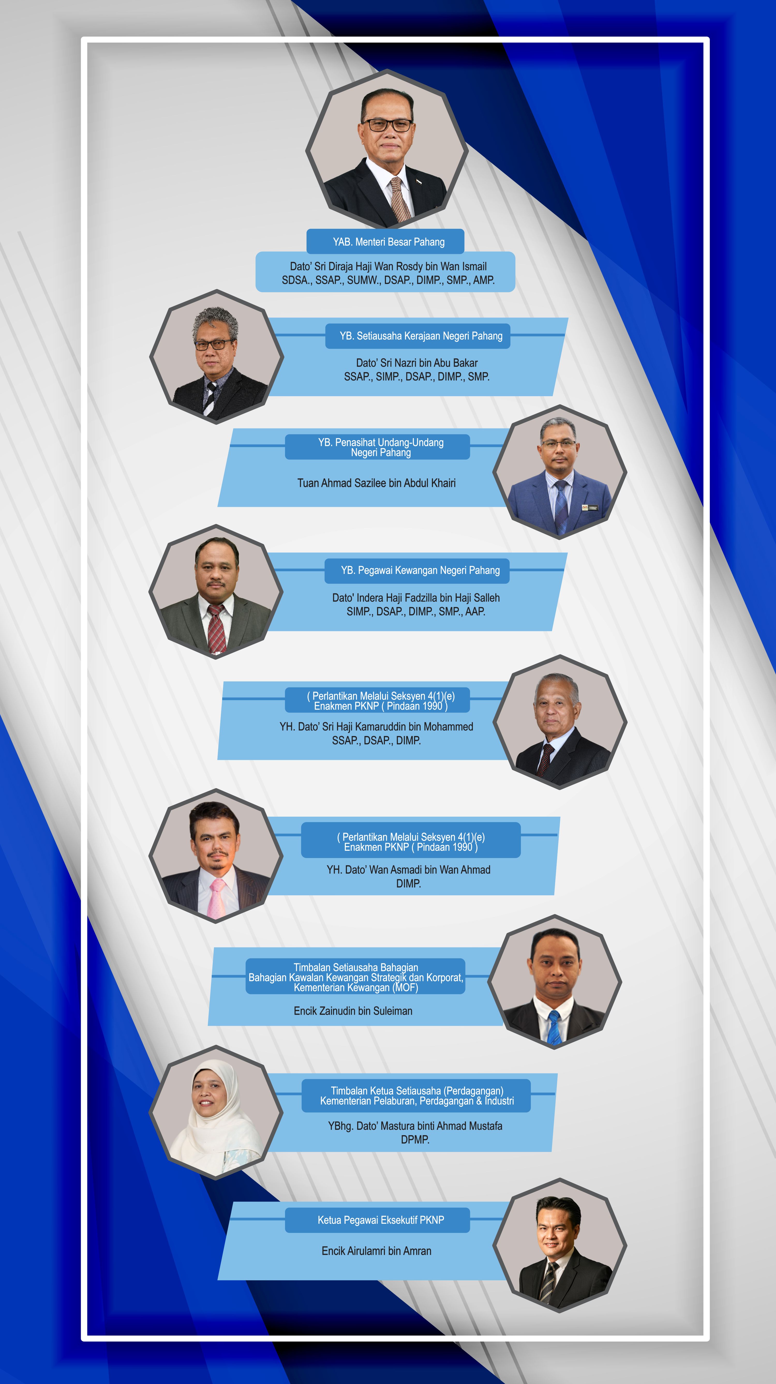 ahli-perbadanan_2september2026