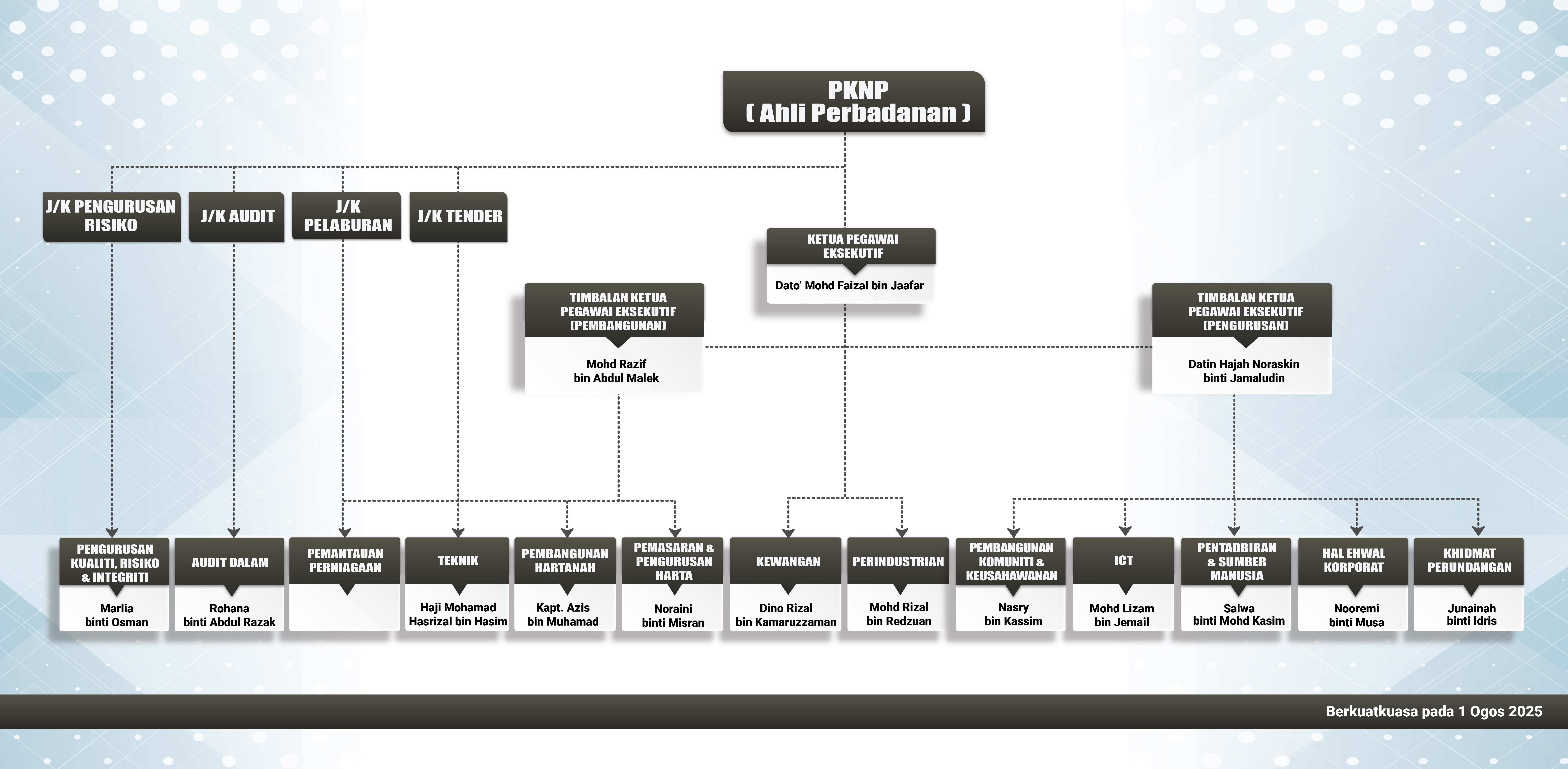 struktur organisasi 1november2024 01
